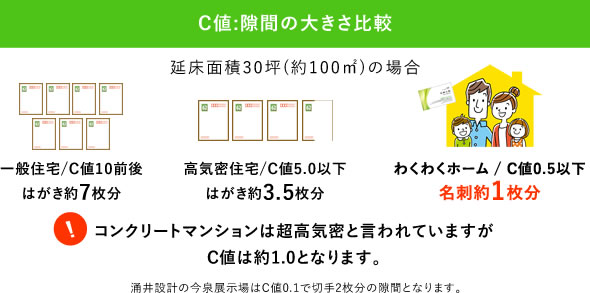 停電時でも室温を確保してくれるので災害時にも安心です。