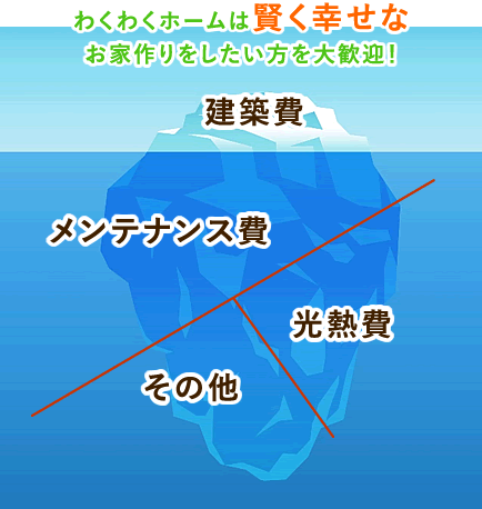 わくわくホームの家づくり 涌井設計のわくわくホーム 新築住宅を上尾 伊奈 桶川 北本 鴻巣で建てるなら