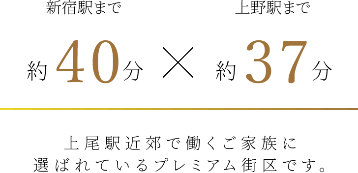 内宿駅近郊で働くご家族に選ばれているプレミアム街区です。