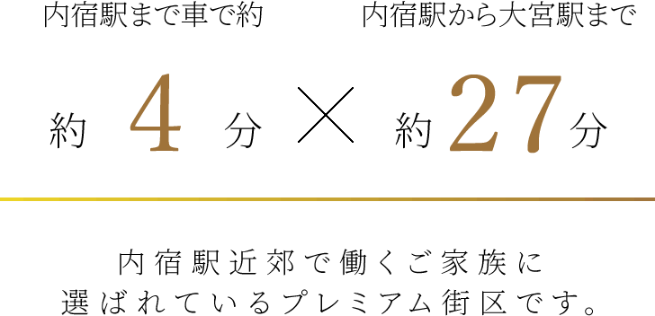 内宿駅近郊で働くご家族に選ばれているプレミアム街区です。